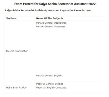 Rajya Sabha Secretariat Assistant Syllabus 2022