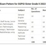 SGPGI Sister Grade II Syllabus 2022