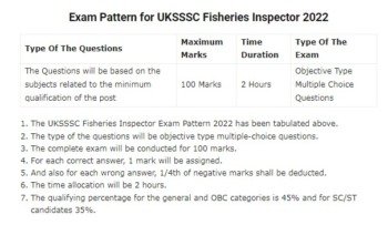 UKSSSC Fisheries Inspector Syllabus 2022
