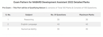 NABARD Development Assistant Syllabus 2022