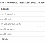 UPPCL Technician Syllabus 2022