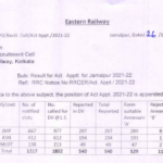 Eastern Railway Apprentice Results 2022