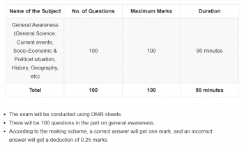 OSSC WEO Syllabus 2023