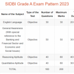 SIDBI Grade A Syllabus 2023