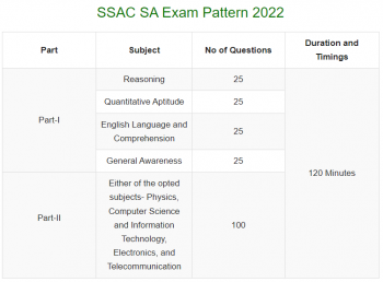 SSC Scientific Assistant Syllabus 2022