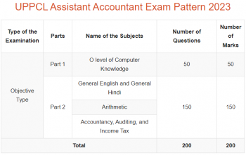 UPPCL Assistant Accountant Syllabus 2023