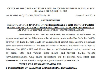 Assam Police Recruitment 2023