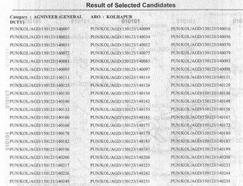 Kolhapur ARO Agniveer Result 2023