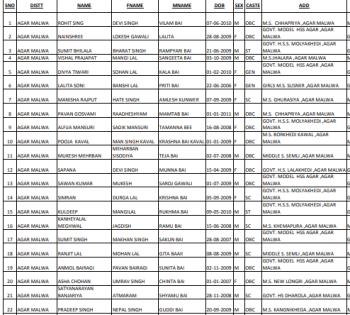 MP NMMS Result 2023