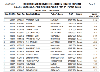 PSSSB Forest Guard Result 2023