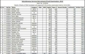 WBPSC Miscellaneous Main Marks 2019