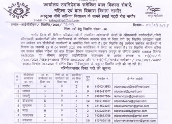 WCD Rajasthan Recruitment 2023