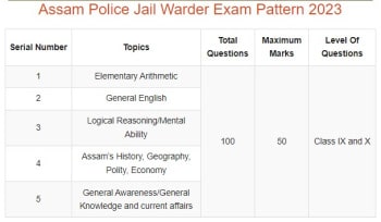 Assam Police Jail Warder Syllabus 2023
