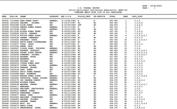 CG Vyapam SI Result 2023