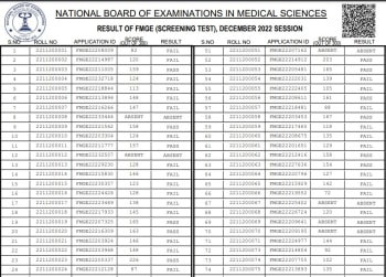 NBE FMGE Result 2023