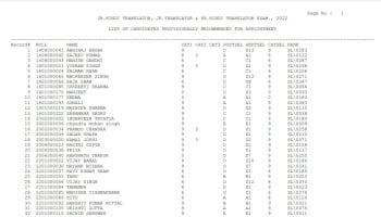 SSC JHT Paper 2 Result 2023