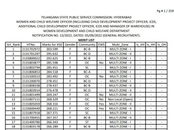 TSPSC WCWO Result 2023