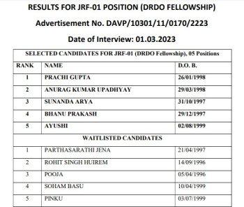 DRDO JRF Interview Result 2023
