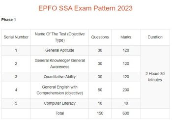 EPFO SSA Syllabus 2023