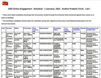 India Post GDS Merit List 2023