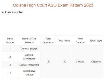 Odisha High Court ASO Syllabus 2023
