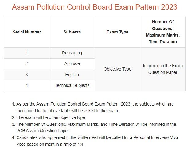 Assam Pollution Control Board Syllabus 2023