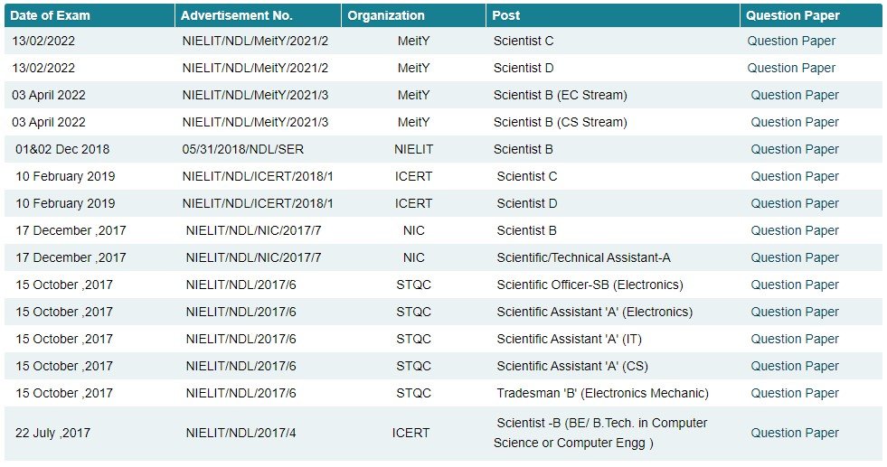 NIELIT Scientist B Previous Year Papers