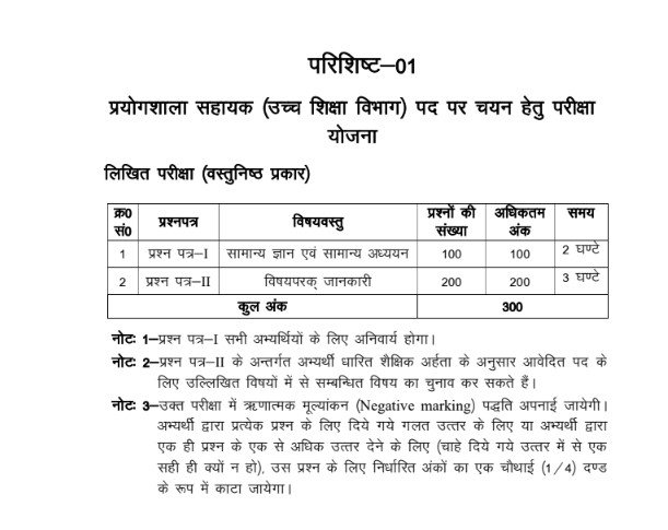 UKPSC Lab Assistant Syllabus 2023 ~ Download Exam Pattern - PuzzlesHuB