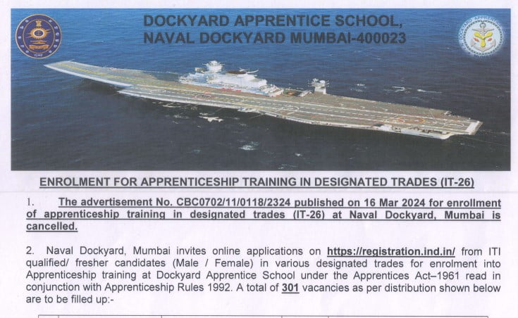 Naval Dockyard Apprentice Vacancy 2024