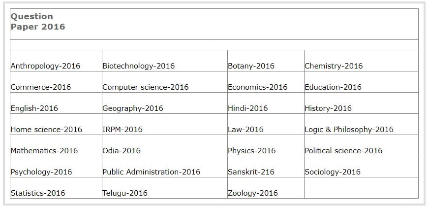SSB Odisha Lecturer Previous Year Papers