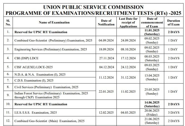 Annual Calendar 2025 Upsc 