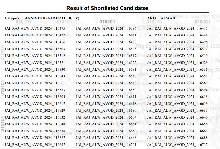 Army Agniveer Result 2024