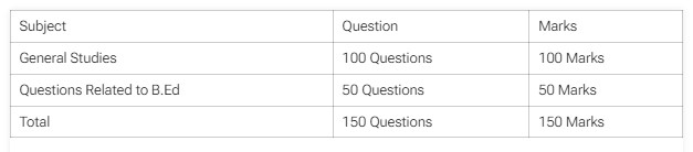 BPSC Headmaster Syllabus 2024