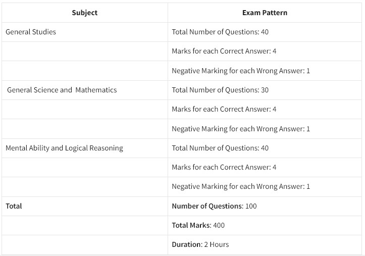 Bihar Vidhan Sabha Sachivalaya Syllabus 2024