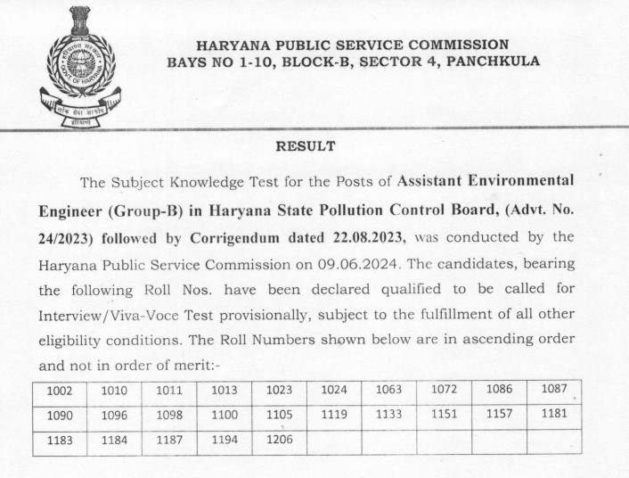 HPSC AEE Mains Result 2024