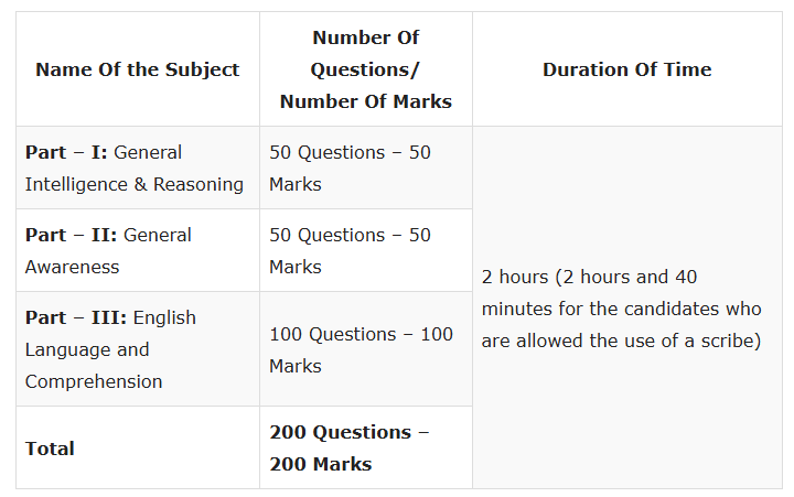 SSC Stenographer Syllabus 2024